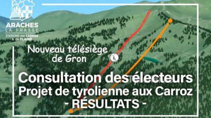 Les Carroz: la tyrolienne verra bien le jour dans la Combe de Gron